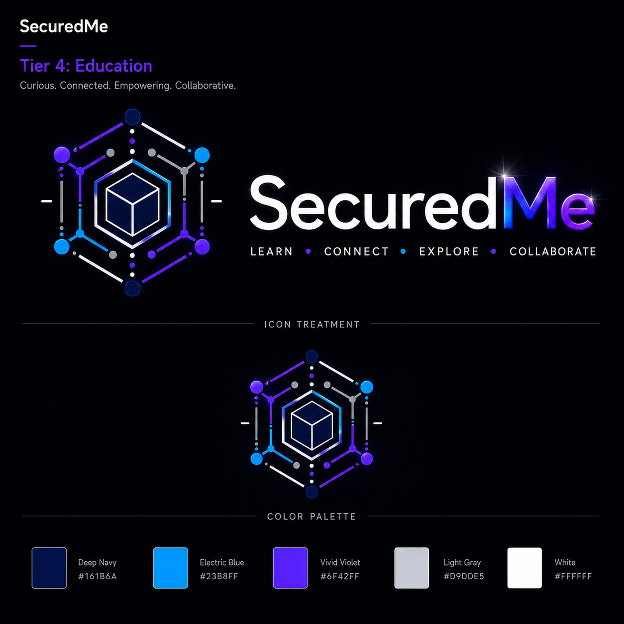 Algorithm Builder identity