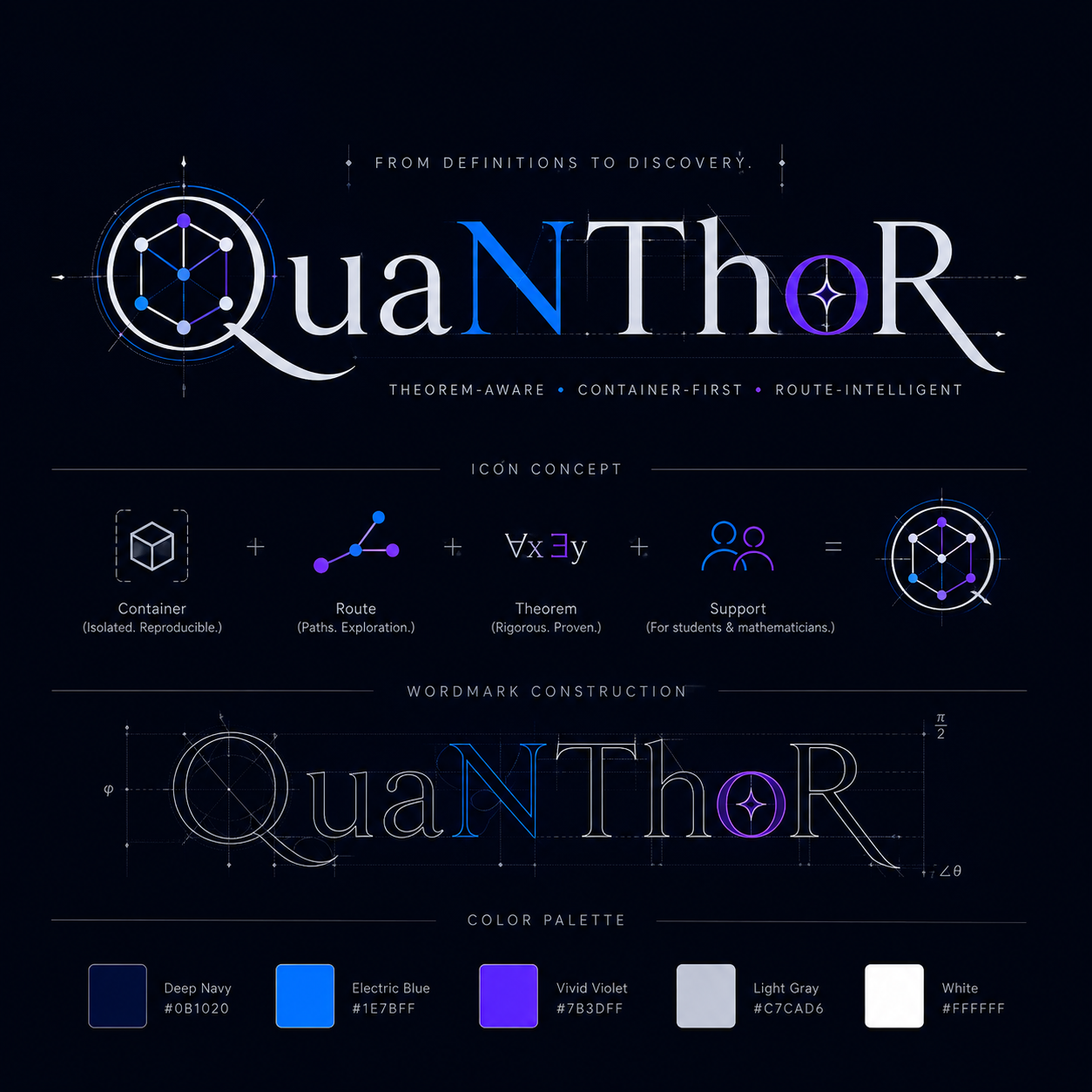 QuaNThoR identity
