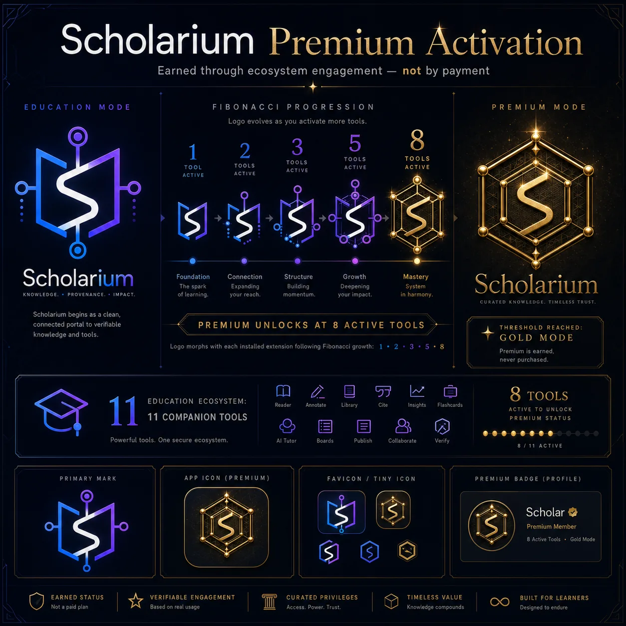 SecuredMe Scholarium identity